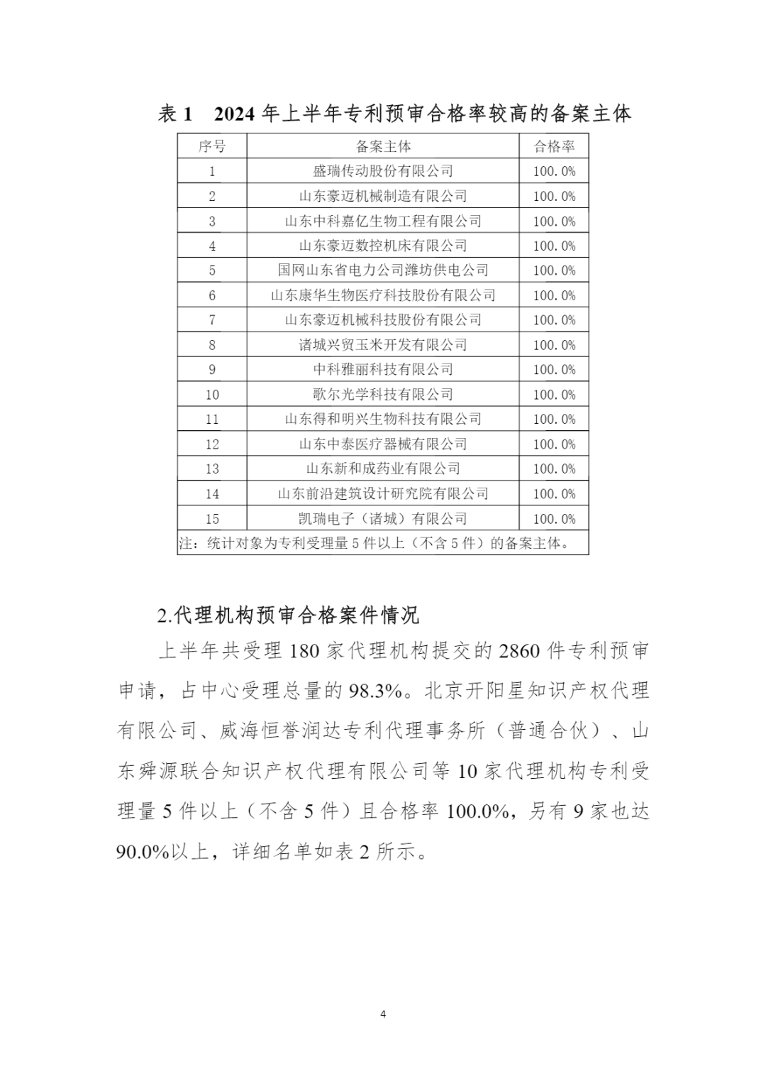 10家代理機構專利合格率達到100%，19家代理機構達到90.0%以上｜附名單