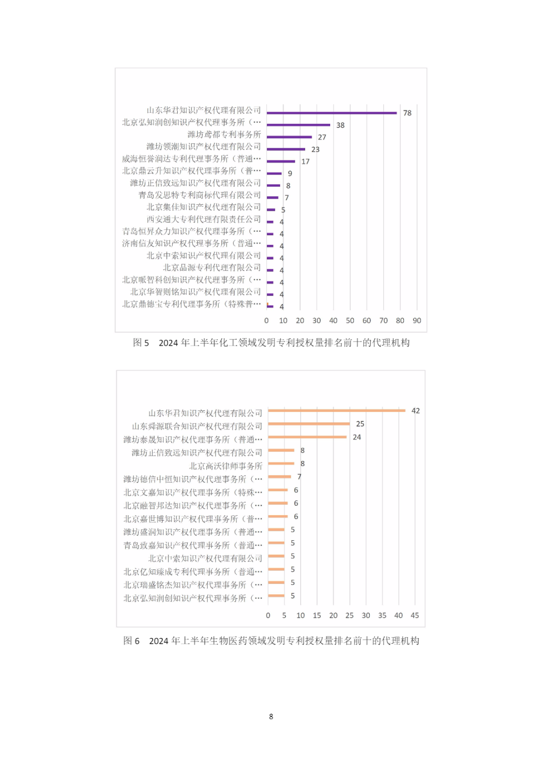 10家代理機構專利合格率達到100%，19家代理機構達到90.0%以上｜附名單