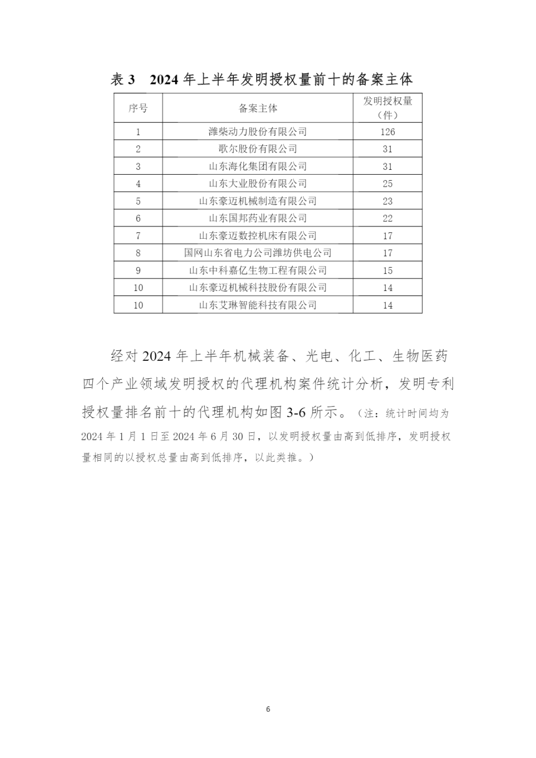 10家代理機構專利合格率達到100%，19家代理機構達到90.0%以上｜附名單