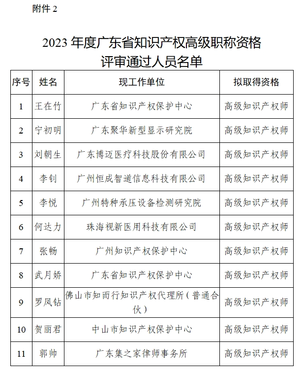 我如何備考，并通過“高級知識產(chǎn)權(quán)師職稱”的秘籍！