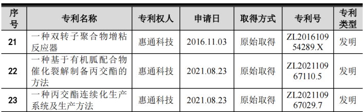 #晨報#華為去年新簽訂專利許可協(xié)議40個，累計公開專利已超33.6萬件；司法部：加快推進反不正當競爭法的修改