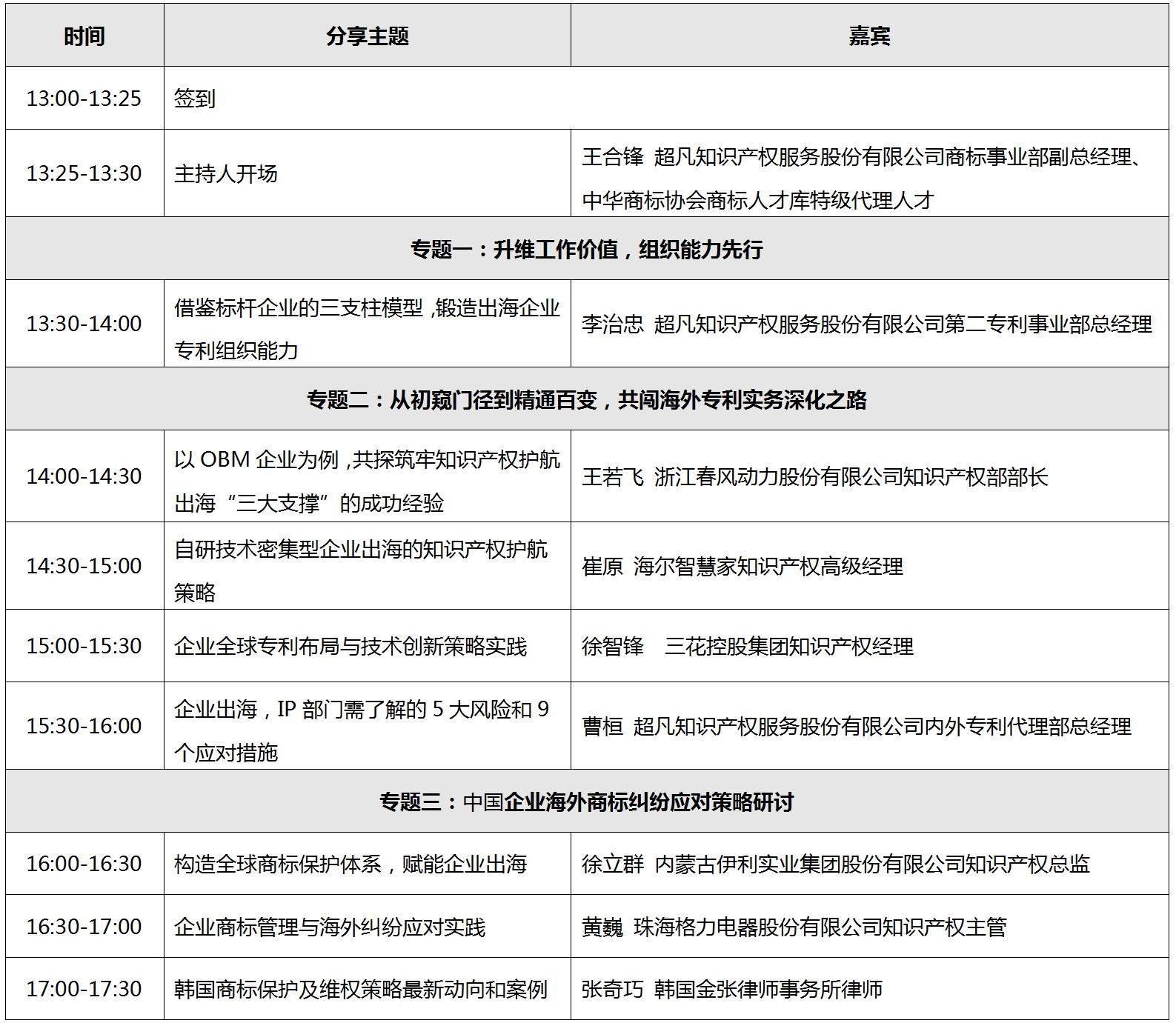 倒計(jì)時(shí)2天！第十三屆中國知識產(chǎn)權(quán)年會(huì)，超凡期待與您相聚