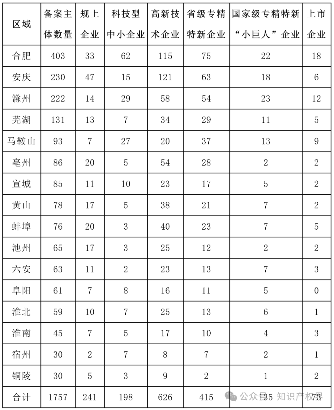 6家代理機(jī)構(gòu)合格率100%，省內(nèi)外專利預(yù)審合格率較高的代理機(jī)構(gòu)排名公布｜附名單