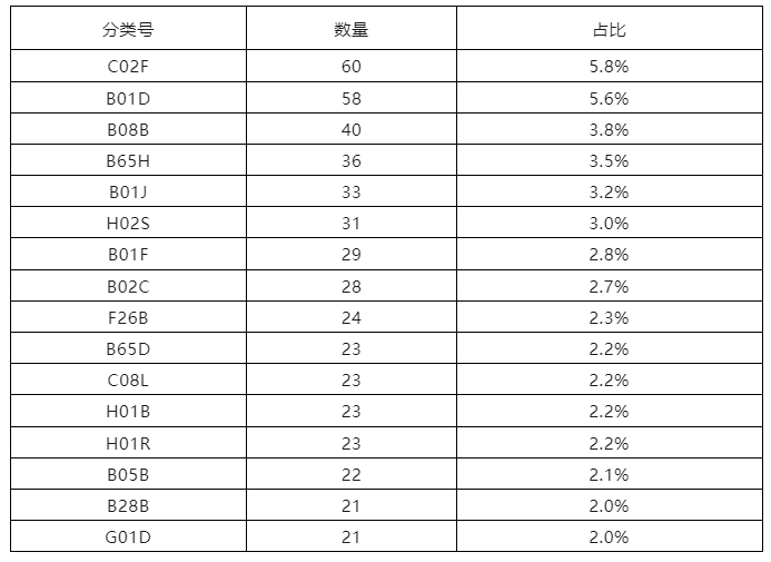 6家代理機(jī)構(gòu)合格率100%，省內(nèi)外專利預(yù)審合格率較高的代理機(jī)構(gòu)排名公布｜附名單