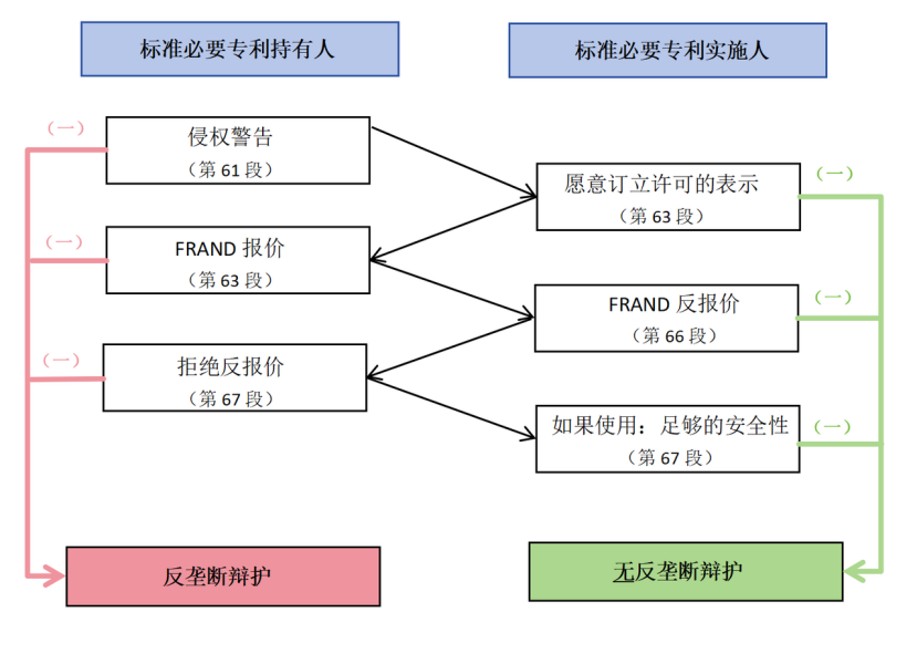 探索SEP領(lǐng)域新問題，新趨勢，新布局