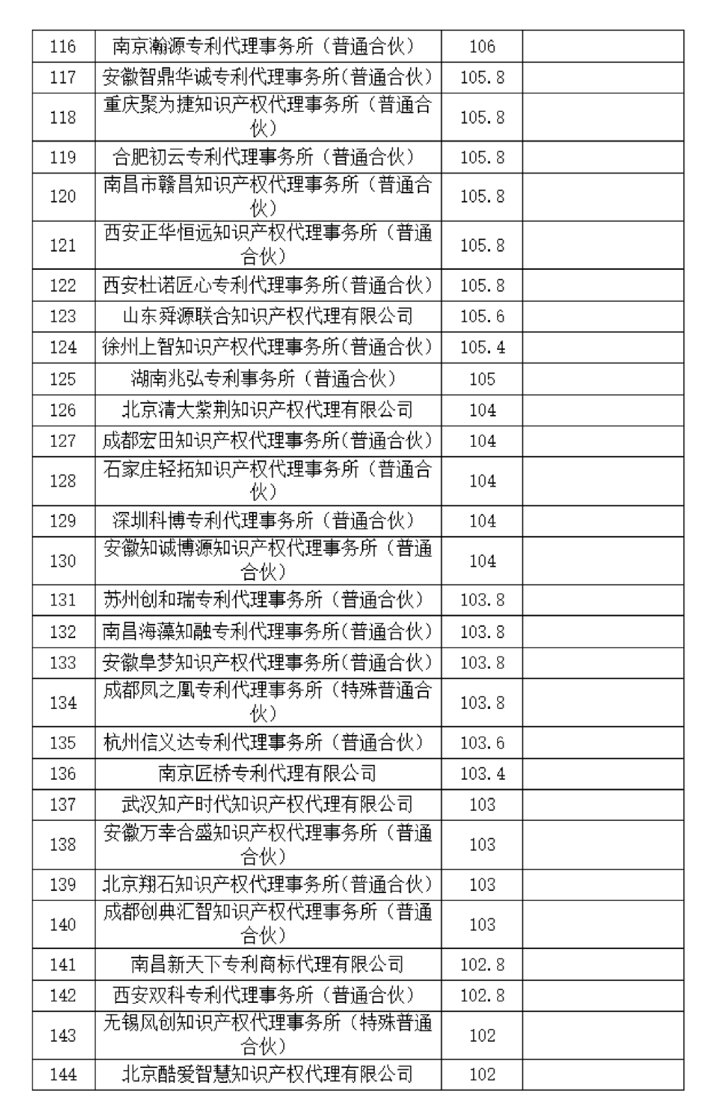 這個知識產(chǎn)權(quán)保護(hù)中心公布2024年第二季度專利代理機(jī)構(gòu)積分排名！