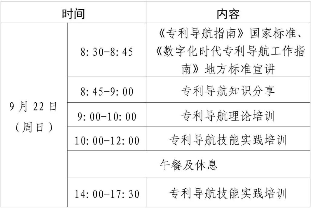 報(bào)名！專利導(dǎo)航指南標(biāo)準(zhǔn)宣講會(huì)暨專利導(dǎo)航理論及技能實(shí)踐培訓(xùn)活動(dòng)（二）將于9月22日舉辦！