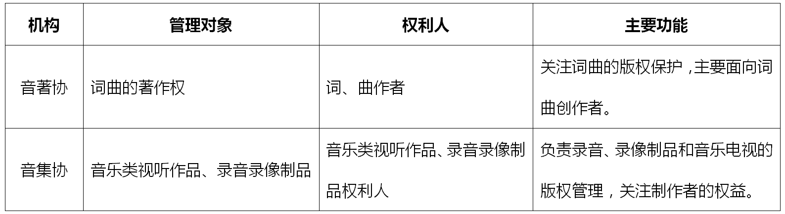 如何應(yīng)對音樂版權(quán)糾紛？——從商場背景音樂侵權(quán)案談起