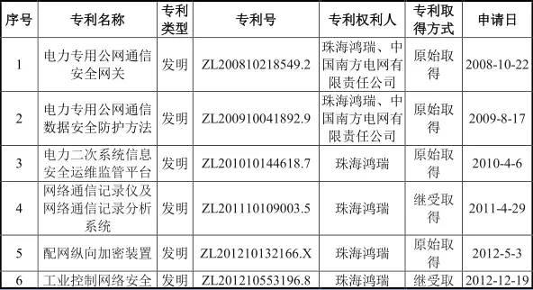 #晨報(bào)#最高獎(jiǎng)勵(lì)500萬元！科學(xué)城高新區(qū)出臺(tái)措施促進(jìn)知識(shí)產(chǎn)權(quán)高質(zhì)量發(fā)展；釣魚臺(tái)酒發(fā)布維權(quán)聲明，稱“釣臺(tái)御品”為無效商標(biāo)