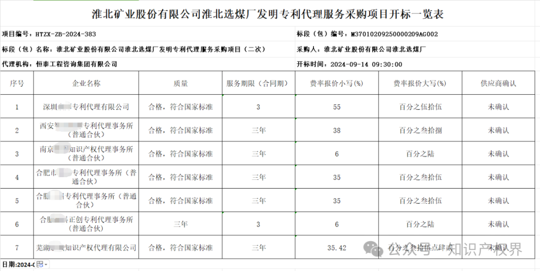 專代協會抵制的招標終止了，但低價代理又出現了，下浮率55%，專利未授權要退費......