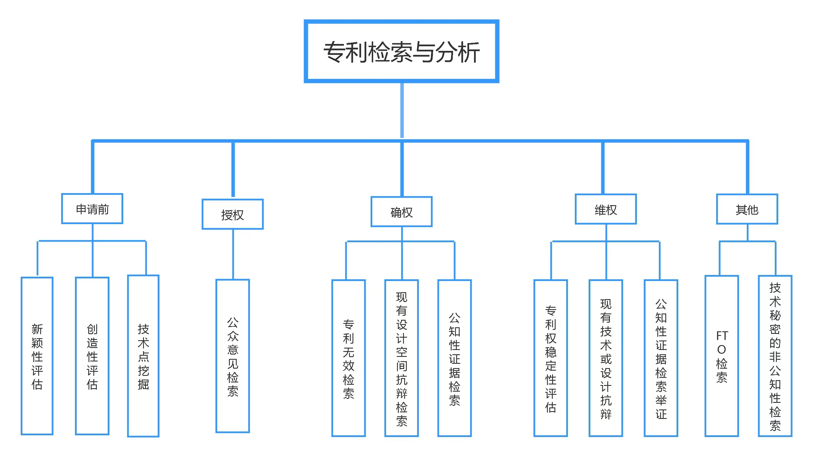 從審查員、代理人到律師，談?wù)劸幹仆庵R產(chǎn)權(quán)從業(yè)者的職業(yè)選擇