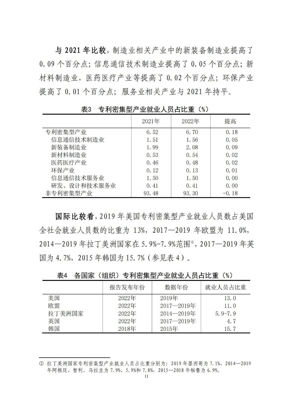 《中國專利密集型產(chǎn)業(yè)統(tǒng)計監(jiān)測報告》發(fā)布!（附全文）