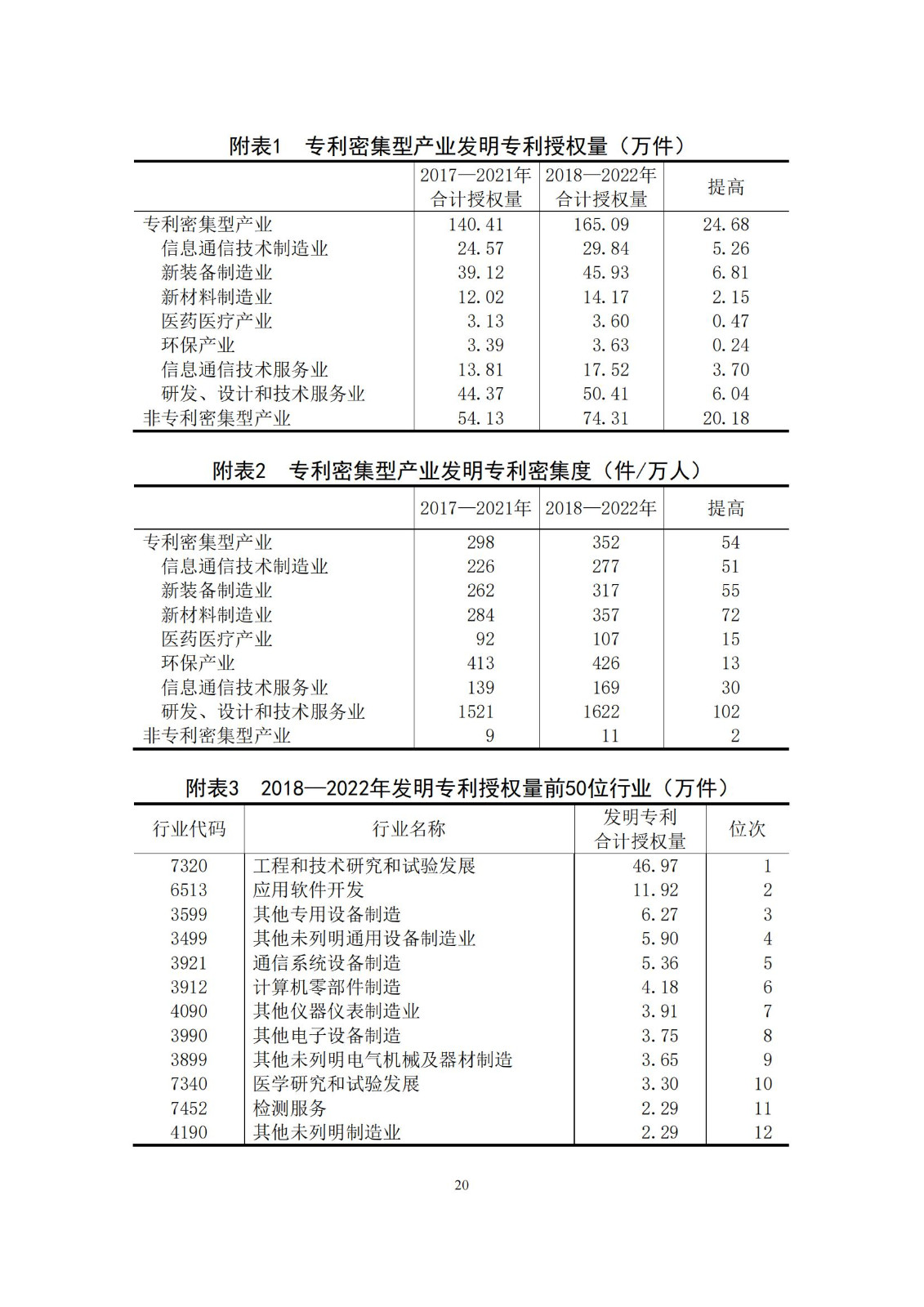 《中國專利密集型產(chǎn)業(yè)統(tǒng)計監(jiān)測報告》發(fā)布!（附全文）