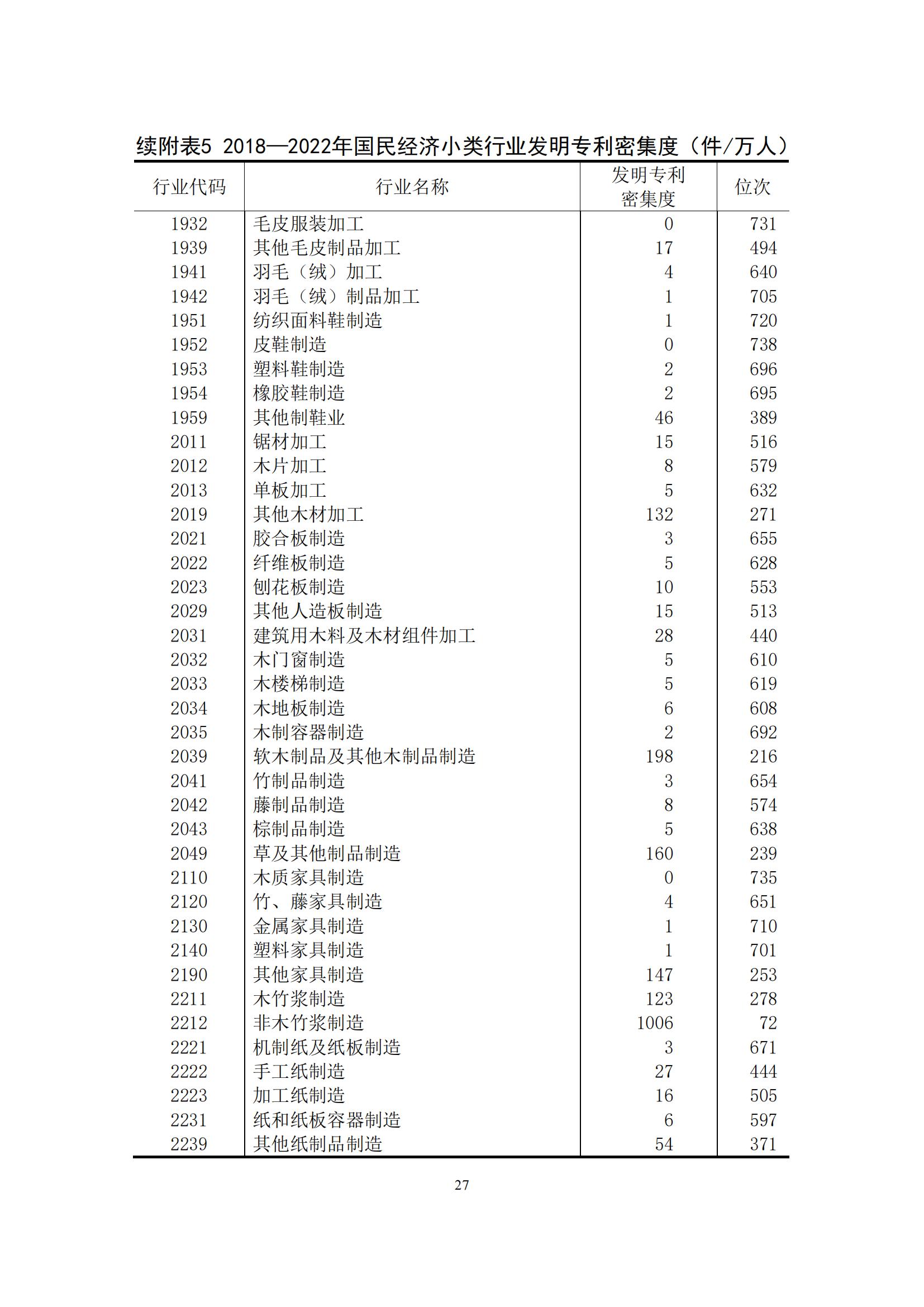 《中國專利密集型產(chǎn)業(yè)統(tǒng)計監(jiān)測報告》發(fā)布!（附全文）