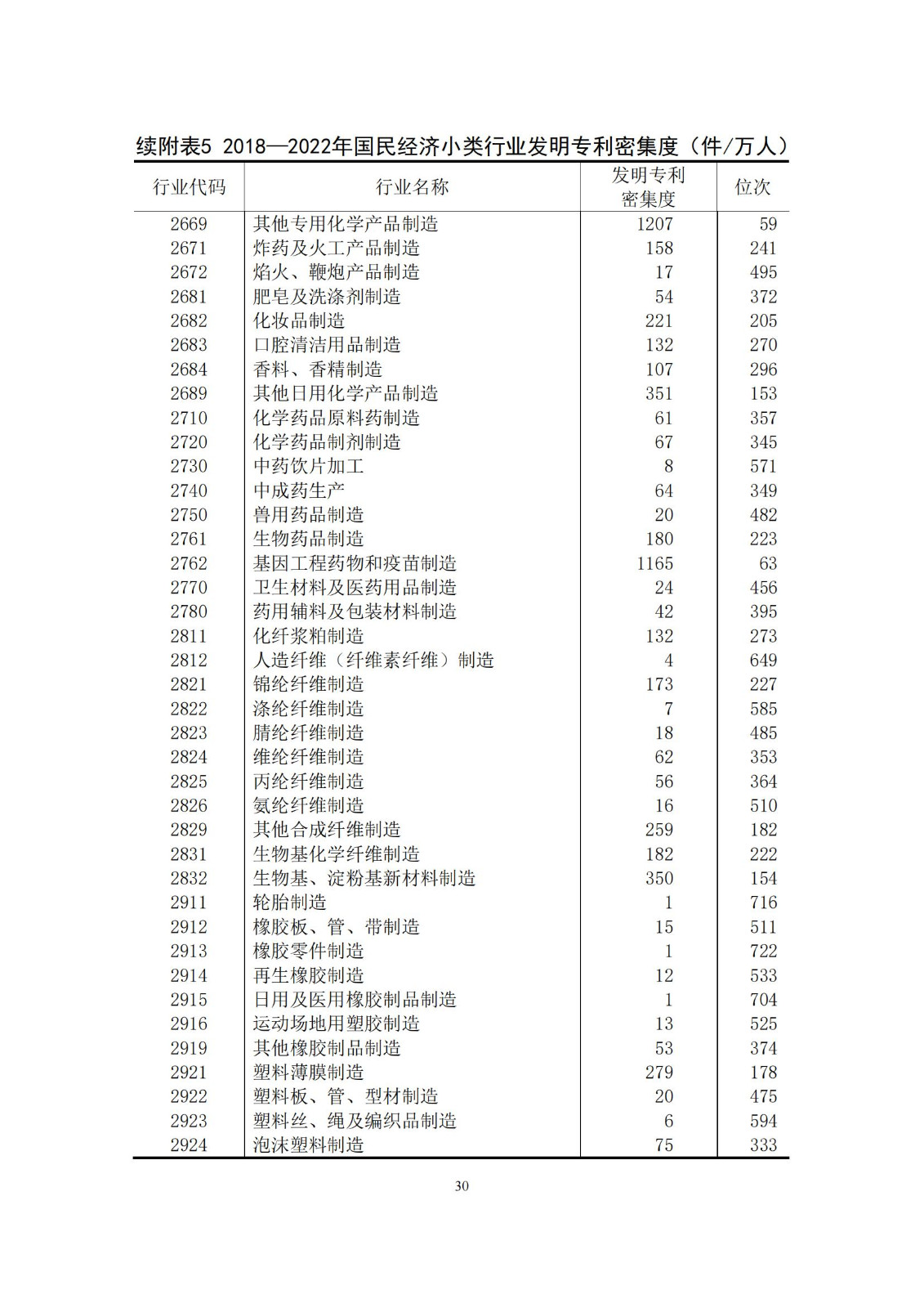 《中國專利密集型產(chǎn)業(yè)統(tǒng)計監(jiān)測報告》發(fā)布!（附全文）