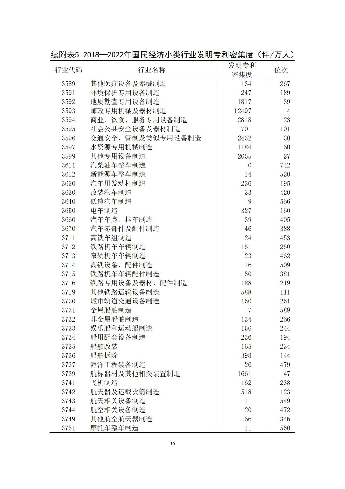 《中國專利密集型產(chǎn)業(yè)統(tǒng)計監(jiān)測報告》發(fā)布!（附全文）