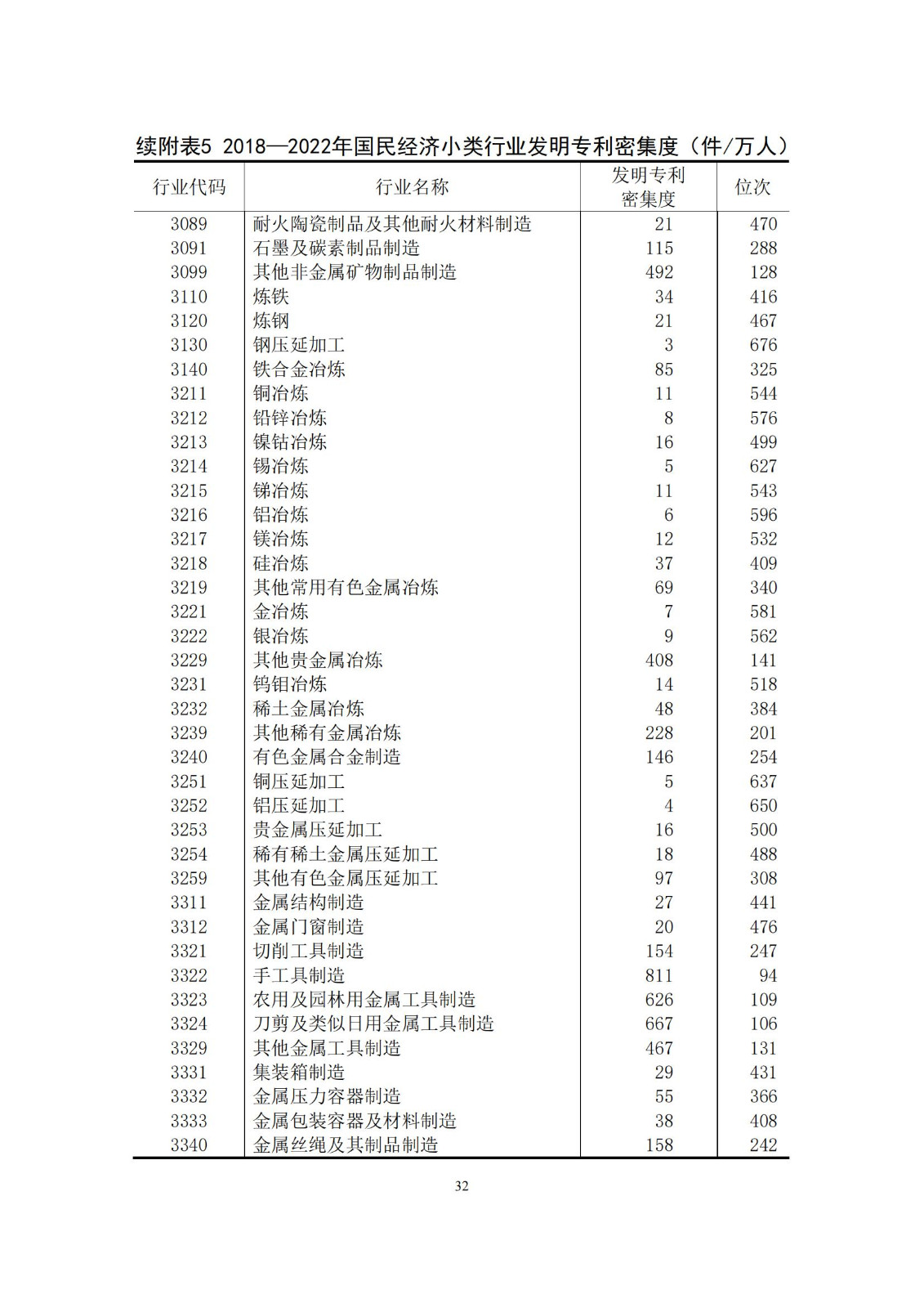 《中國專利密集型產(chǎn)業(yè)統(tǒng)計監(jiān)測報告》發(fā)布!（附全文）