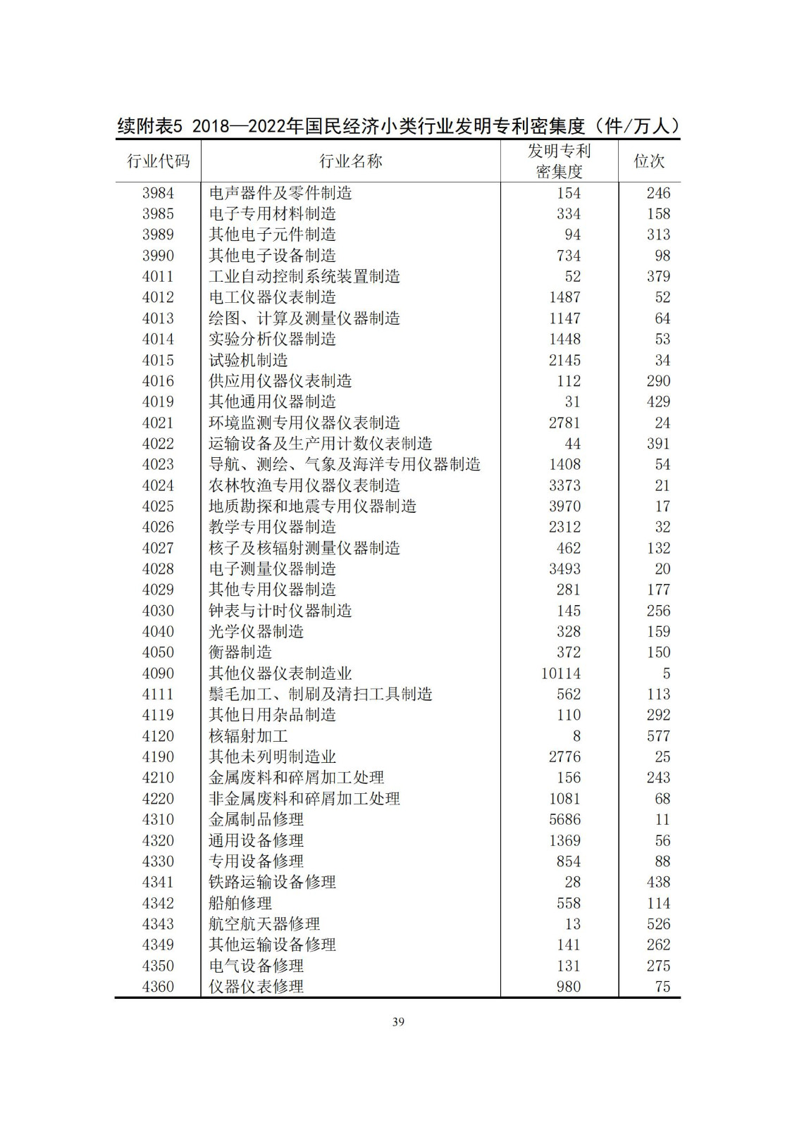 《中國專利密集型產(chǎn)業(yè)統(tǒng)計監(jiān)測報告》發(fā)布!（附全文）