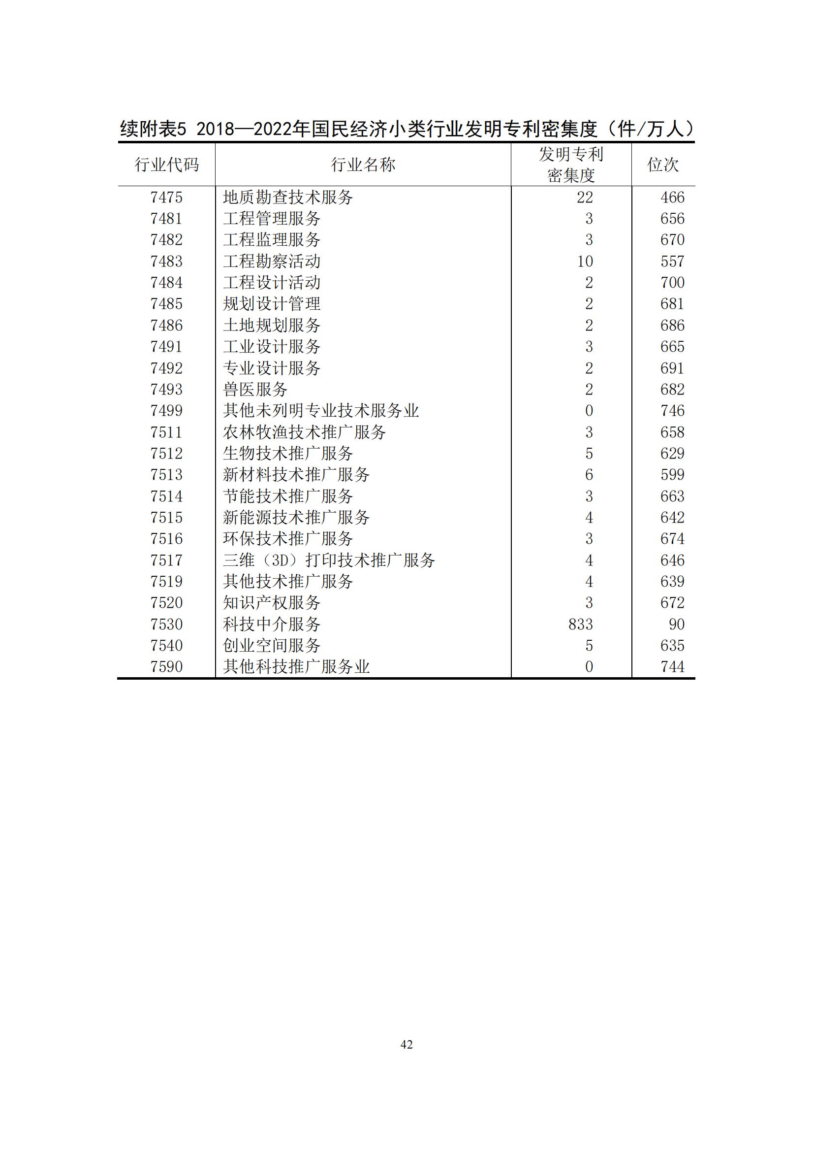 《中國專利密集型產(chǎn)業(yè)統(tǒng)計監(jiān)測報告》發(fā)布!（附全文）