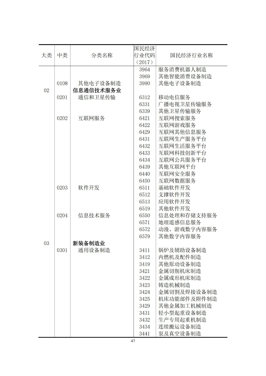 《中國專利密集型產(chǎn)業(yè)統(tǒng)計監(jiān)測報告》發(fā)布!（附全文）