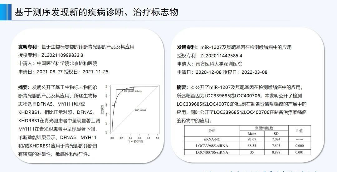 正在投稿SCI的醫(yī)學(xué)專家必看：哪些SCI文章會錯(cuò)失發(fā)明專利成果