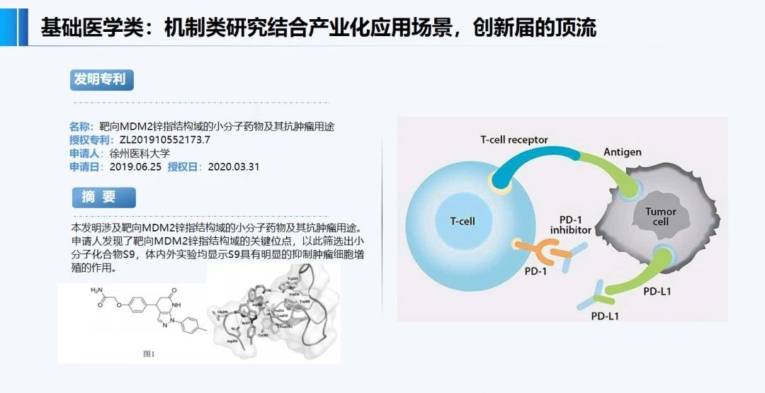 正在投稿SCI的醫(yī)學(xué)專家必看：哪些SCI文章會錯(cuò)失發(fā)明專利成果