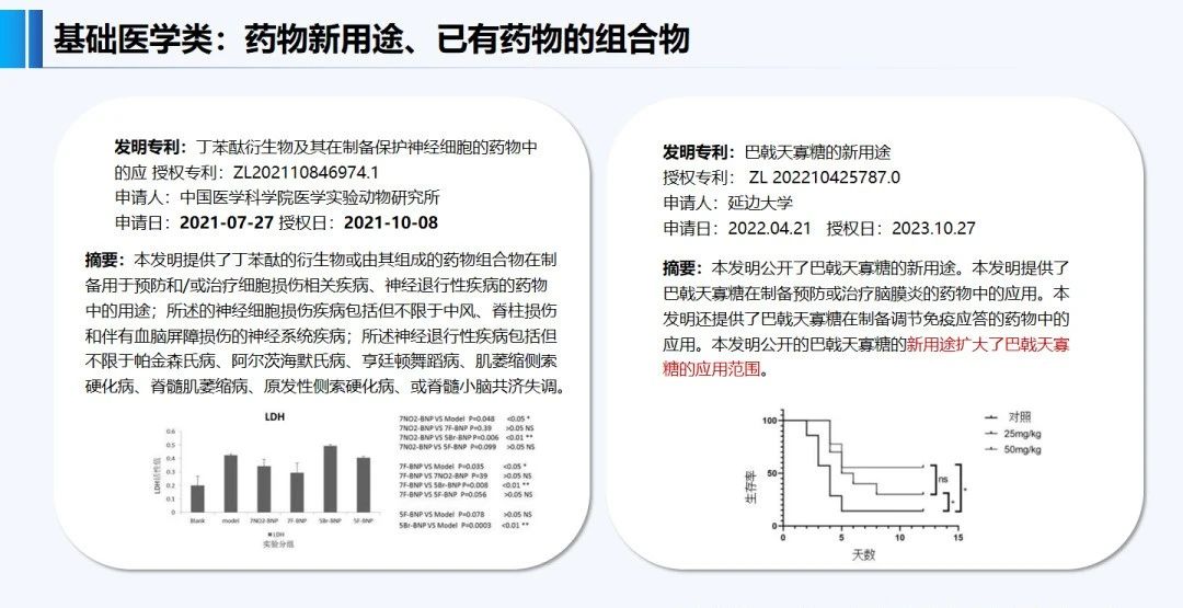 正在投稿SCI的醫(yī)學(xué)專家必看：哪些SCI文章會錯(cuò)失發(fā)明專利成果