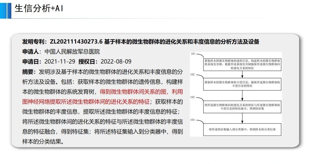 正在投稿SCI的醫(yī)學(xué)專家必看：哪些SCI文章會(huì)錯(cuò)失發(fā)明專利成果