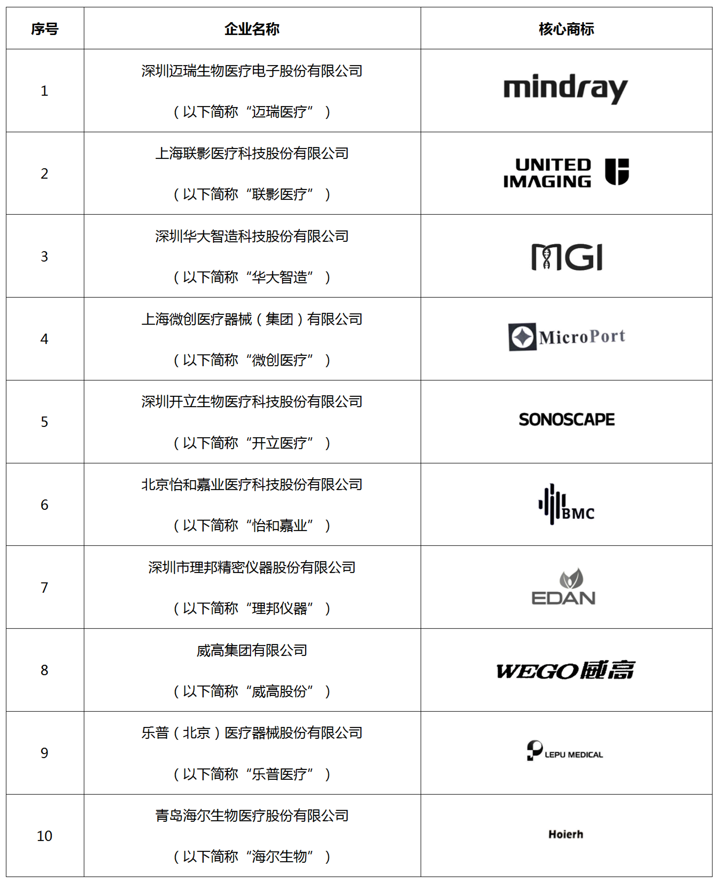 數(shù)據(jù)分析 | 醫(yī)療器械行業(yè)海外商標保護現(xiàn)狀及發(fā)展趨勢（研究報告限時領(lǐng)?。? title=