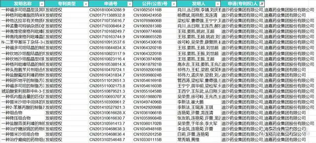 #晨報#北京市涉臺知識產(chǎn)權(quán)公共服務(wù)工作站揭牌成立；美國大學(xué)與公司聯(lián)名致信支持三項專利法案