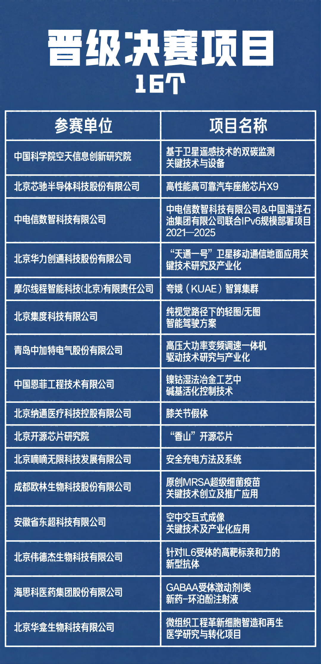 2024中國·海淀高價(jià)值專利培育大賽海選結(jié)果揭曉