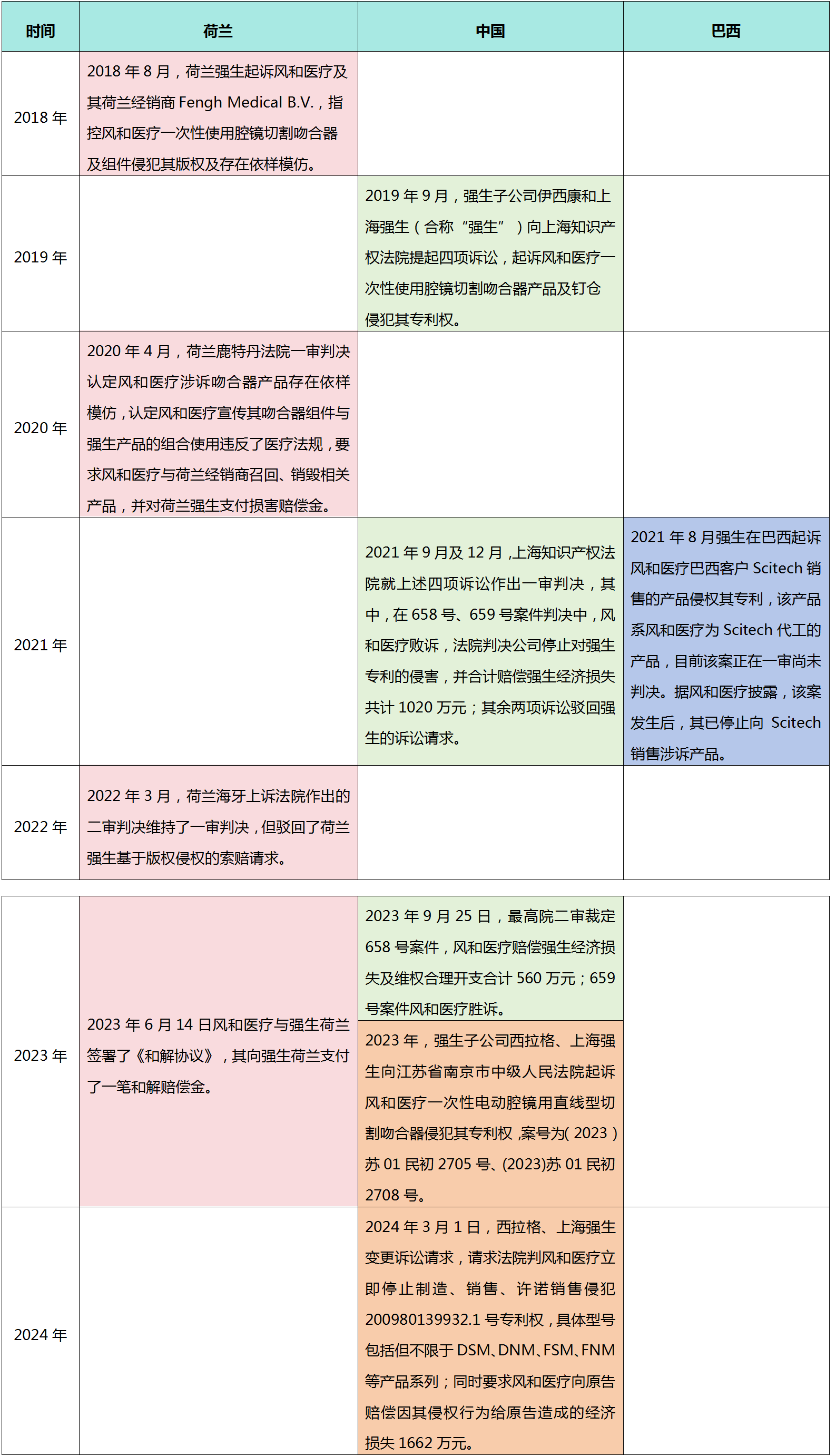 中國(guó)醫(yī)療器械企業(yè)出海專利策略