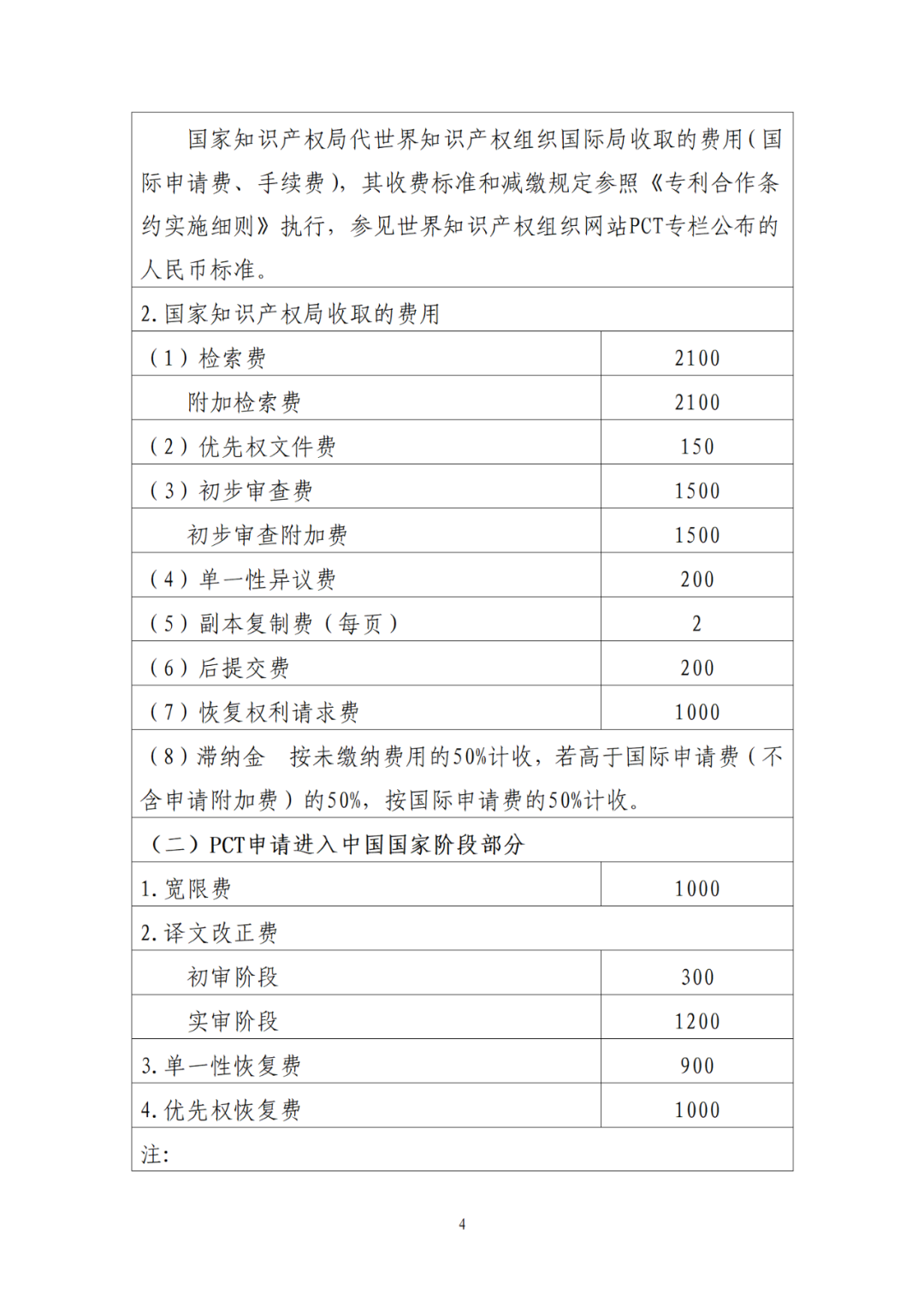 國知局：9月26日20時(shí)起，開通年費(fèi)及年費(fèi)滯納金繳納等郵件提醒服務(wù)｜附專利費(fèi)用標(biāo)準(zhǔn)！