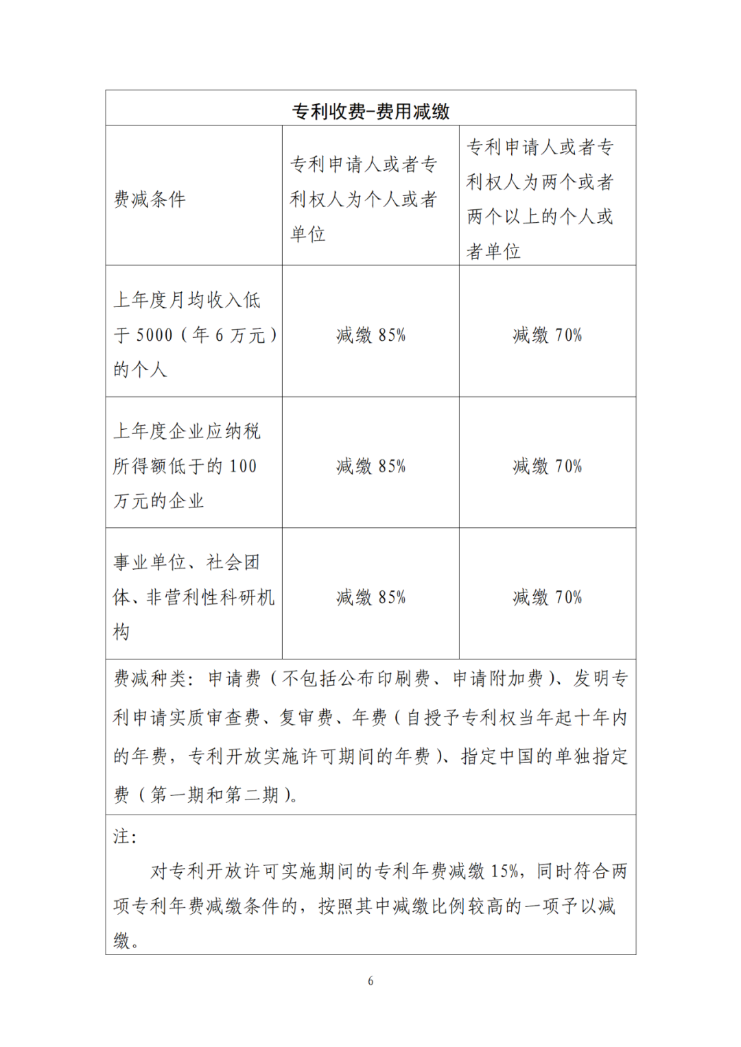 國知局：9月26日20時起，開通年費及年費滯納金繳納等郵件提醒服務(wù)｜附專利費用標(biāo)準(zhǔn)！