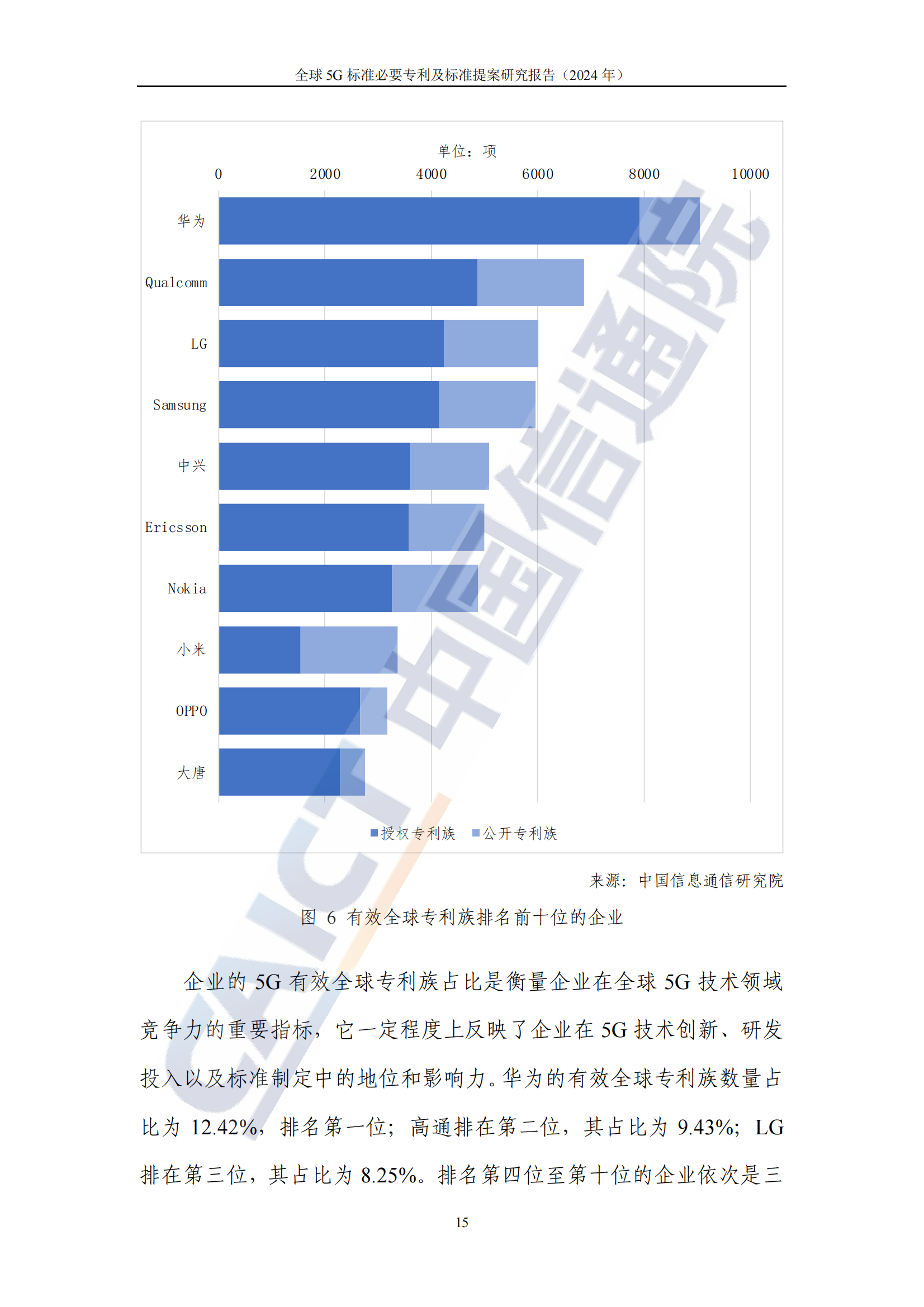 《全球5G標(biāo)準(zhǔn)必要專利及標(biāo)準(zhǔn)提案研究報(bào)告（2024年）》全文發(fā)布！