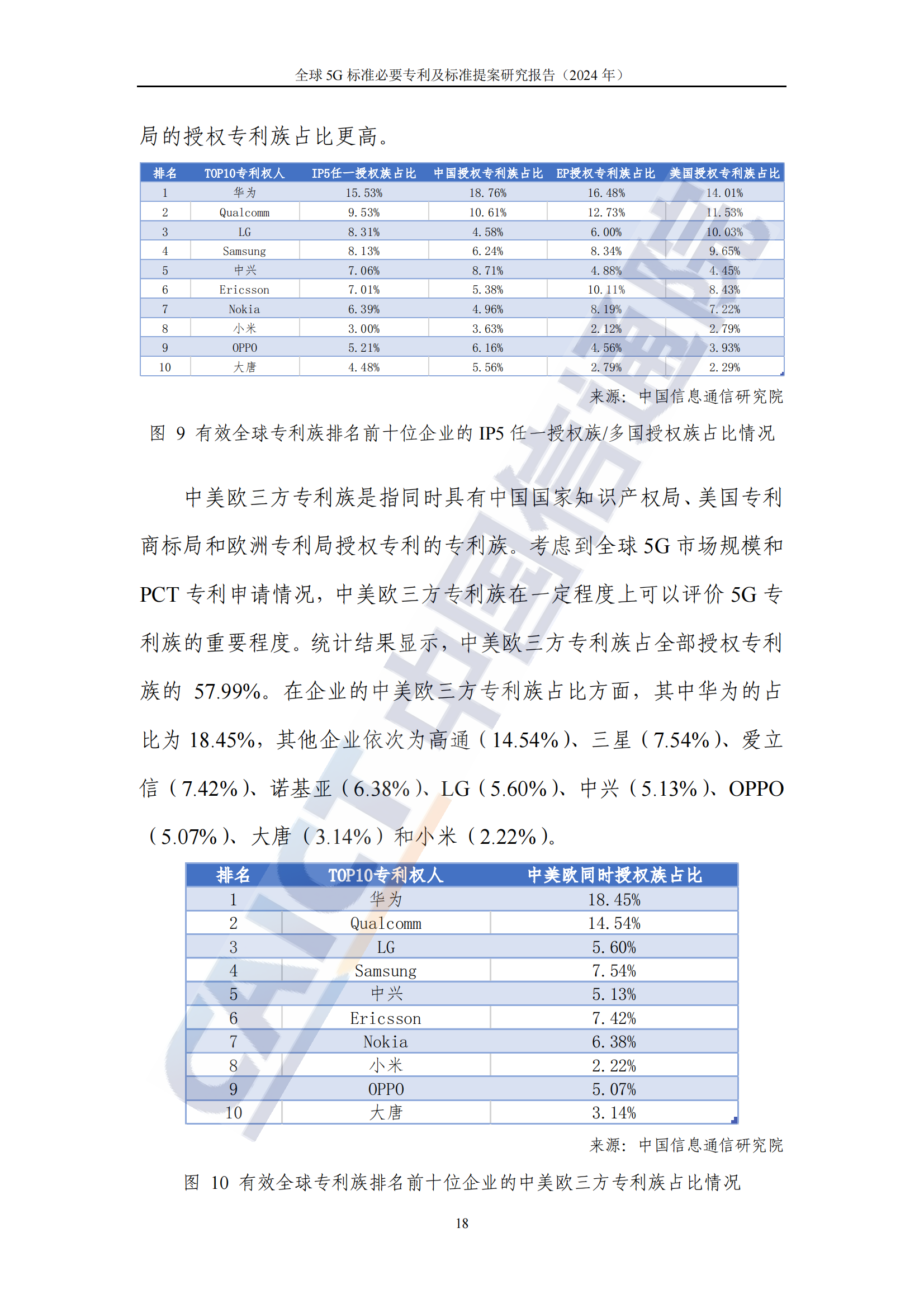 《全球5G標準必要專利及標準提案研究報告（2024年）》全文發(fā)布！