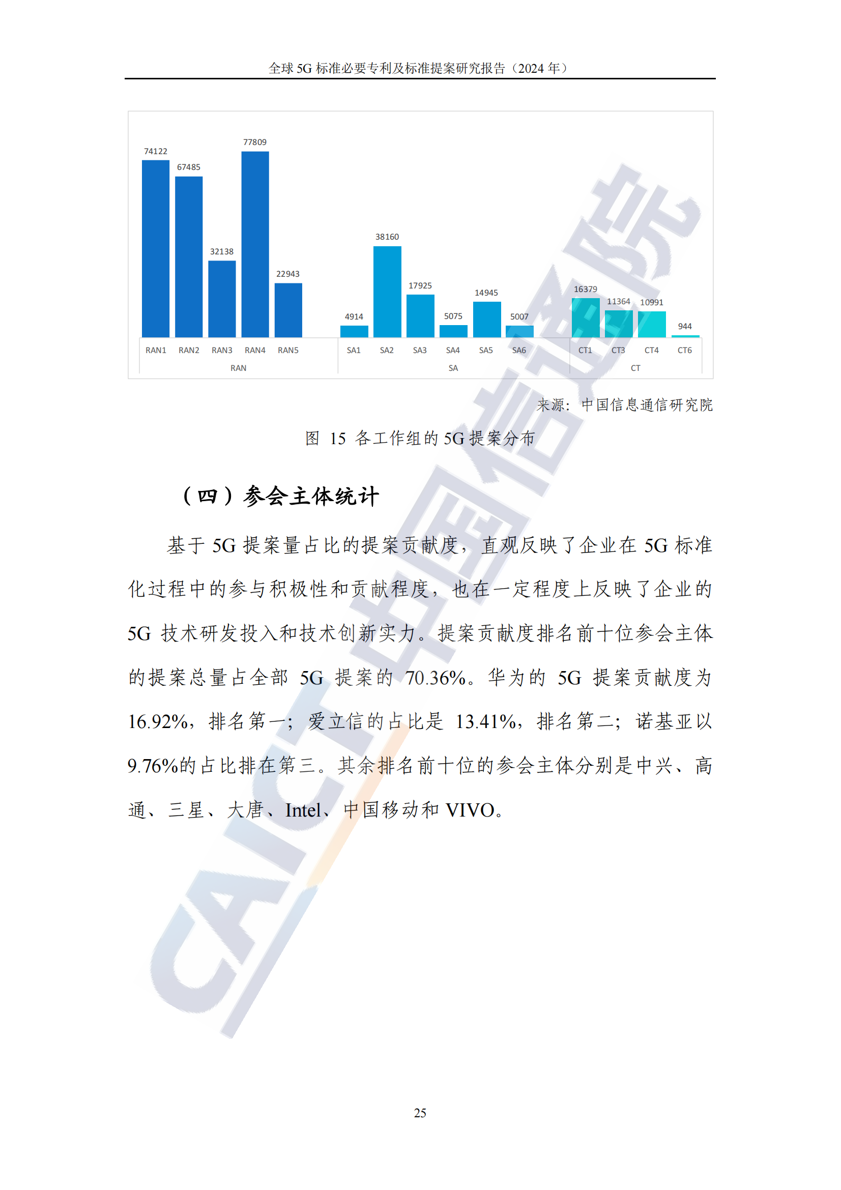 《全球5G標(biāo)準(zhǔn)必要專利及標(biāo)準(zhǔn)提案研究報(bào)告（2024年）》全文發(fā)布！