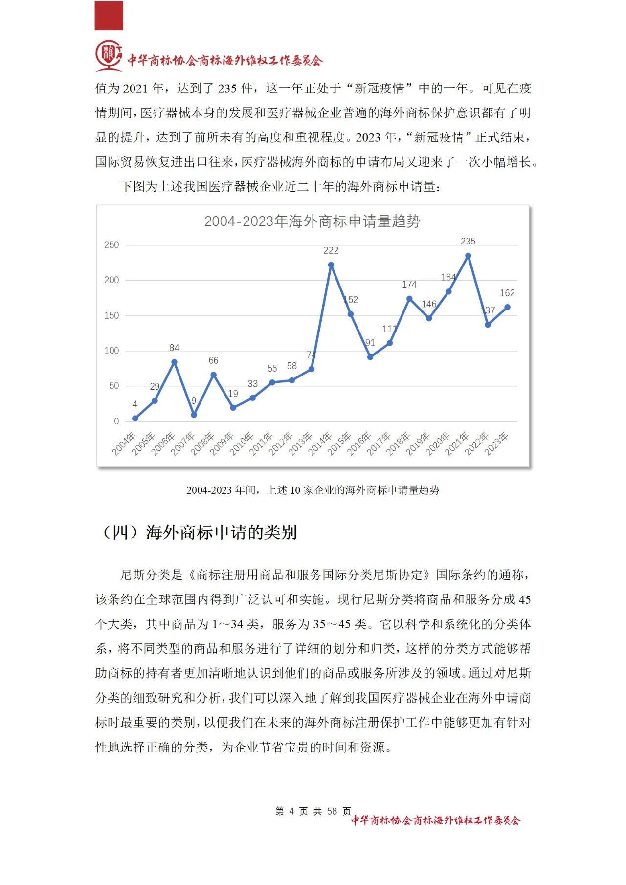 《醫(yī)療器械行業(yè)海外商標保護白皮書》全文發(fā)布！