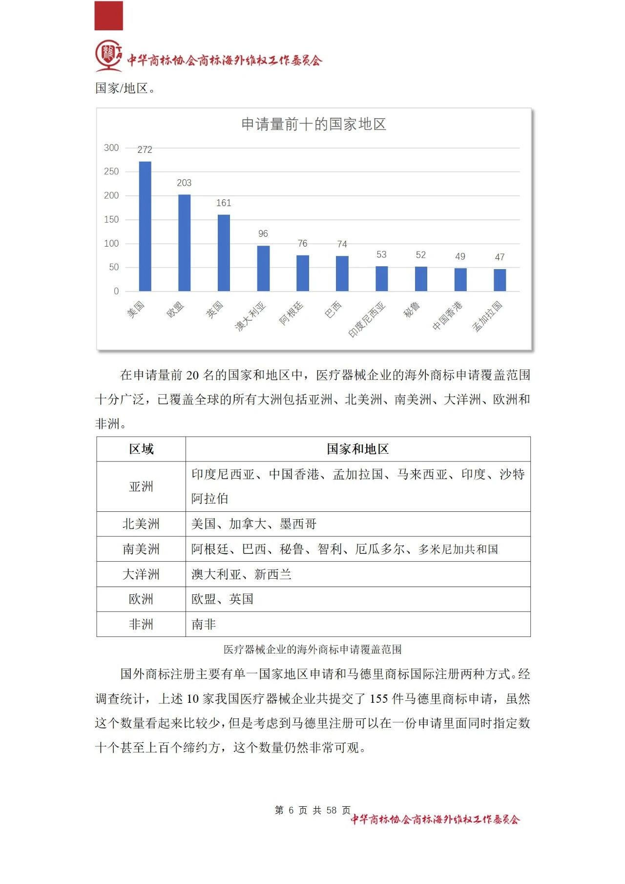 《醫(yī)療器械行業(yè)海外商標(biāo)保護(hù)白皮書》全文發(fā)布！