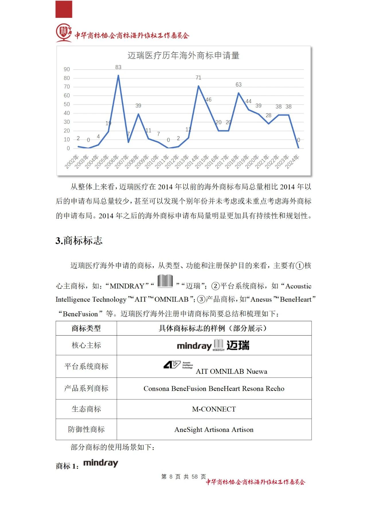 《醫(yī)療器械行業(yè)海外商標(biāo)保護(hù)白皮書》全文發(fā)布！