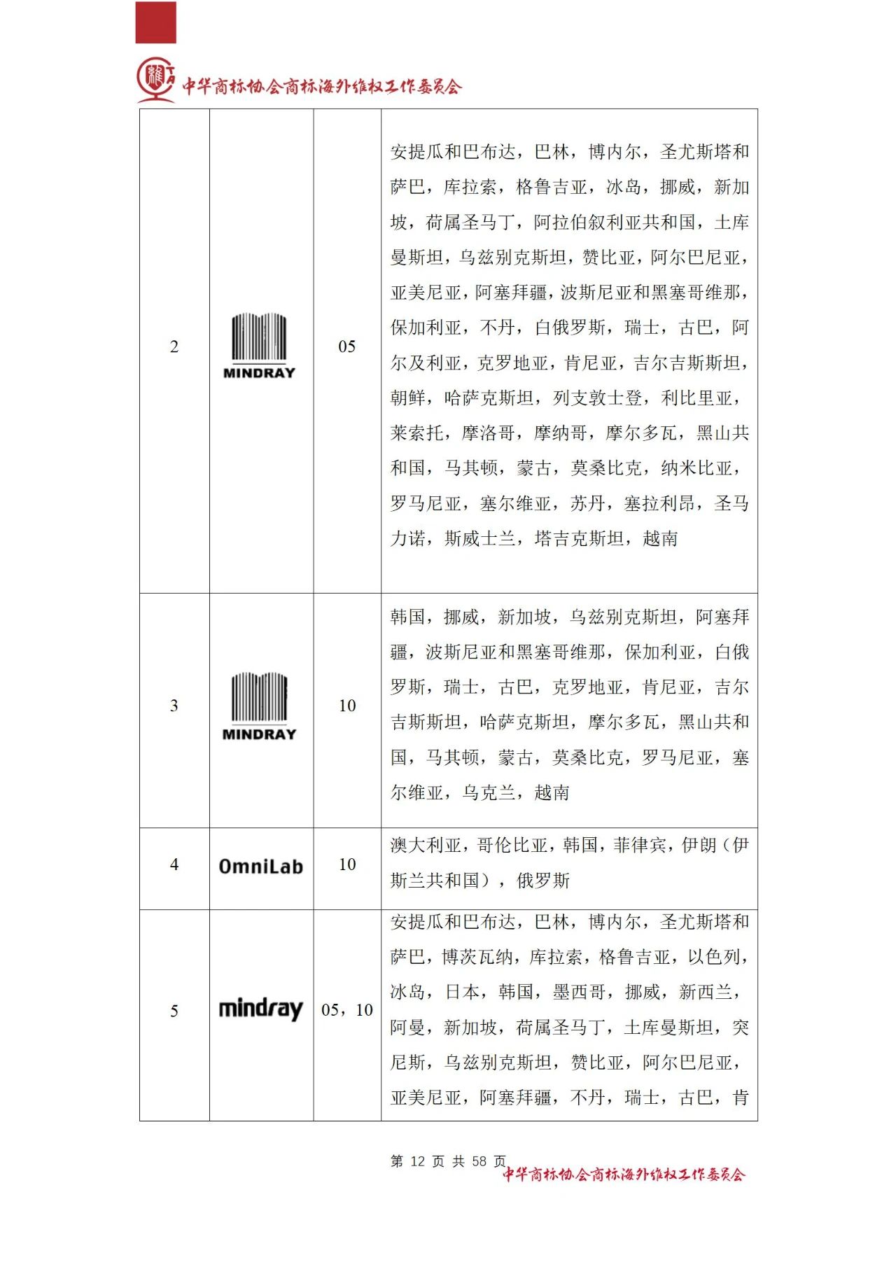 《醫(yī)療器械行業(yè)海外商標保護白皮書》全文發(fā)布！