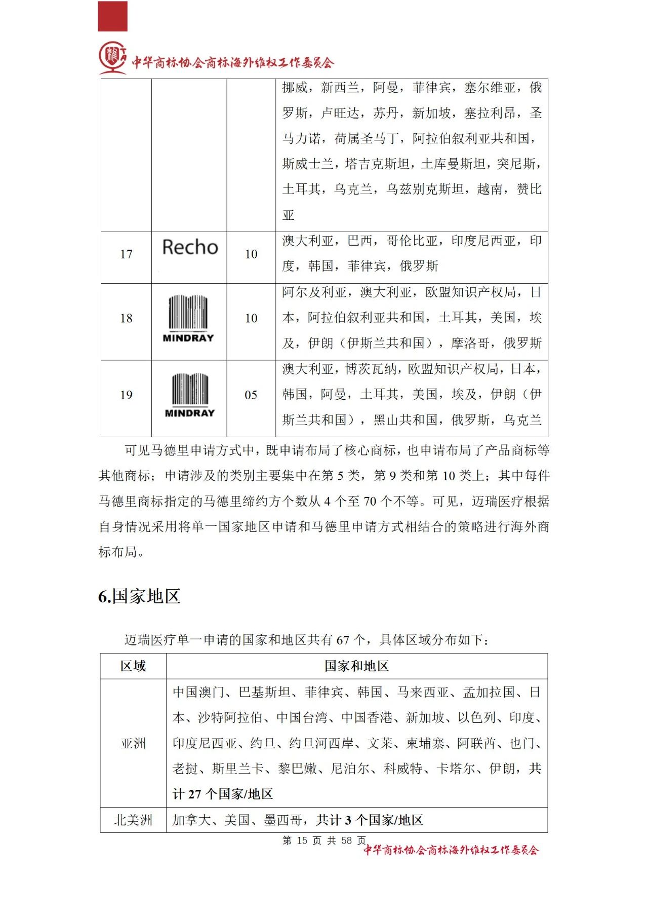 《醫(yī)療器械行業(yè)海外商標保護白皮書》全文發(fā)布！