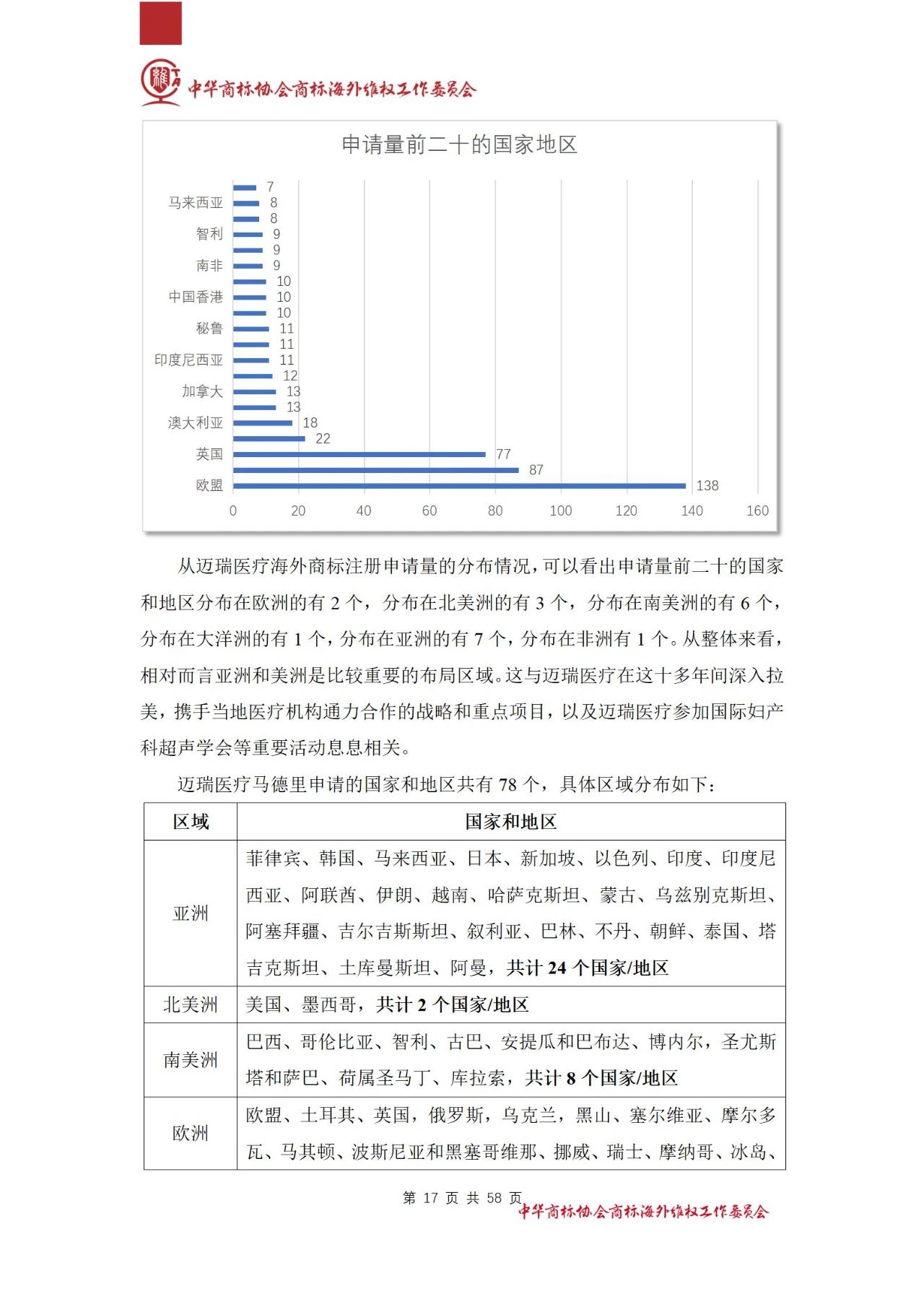 《醫(yī)療器械行業(yè)海外商標保護白皮書》全文發(fā)布！