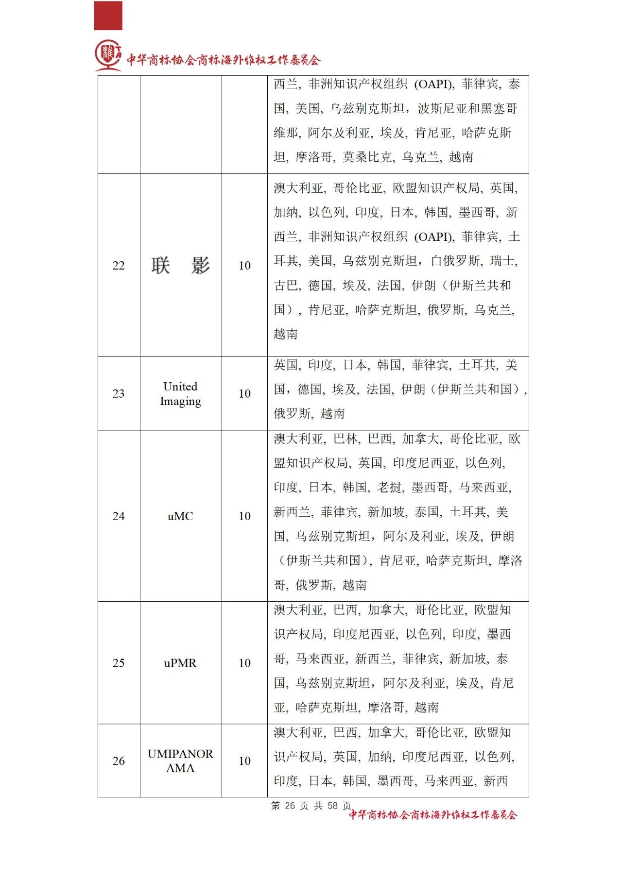 《醫(yī)療器械行業(yè)海外商標保護白皮書》全文發(fā)布！