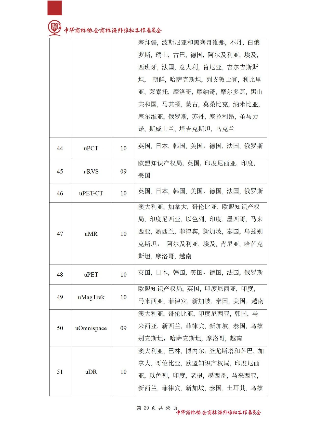 《醫(yī)療器械行業(yè)海外商標保護白皮書》全文發(fā)布！