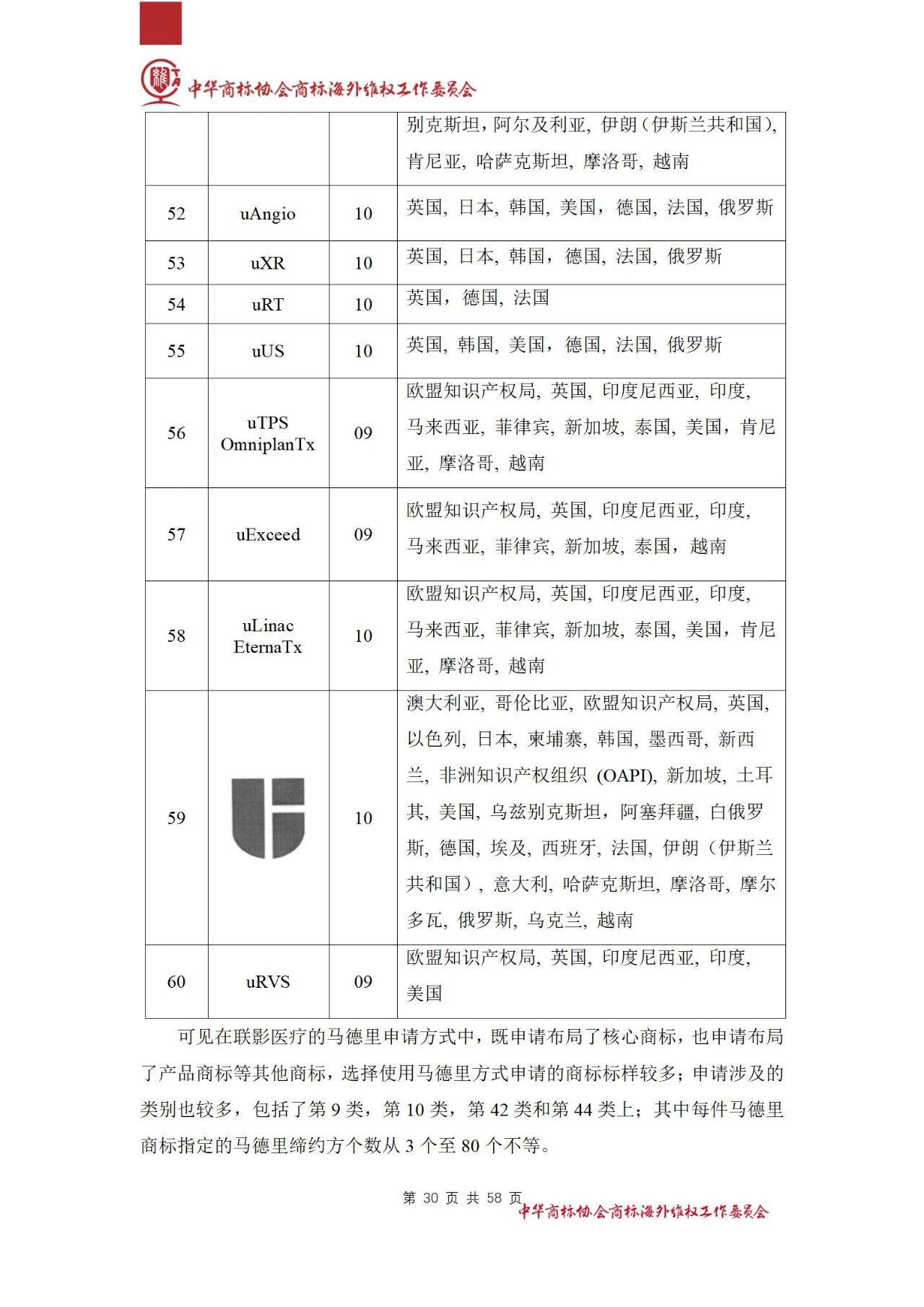 《醫(yī)療器械行業(yè)海外商標(biāo)保護(hù)白皮書》全文發(fā)布！