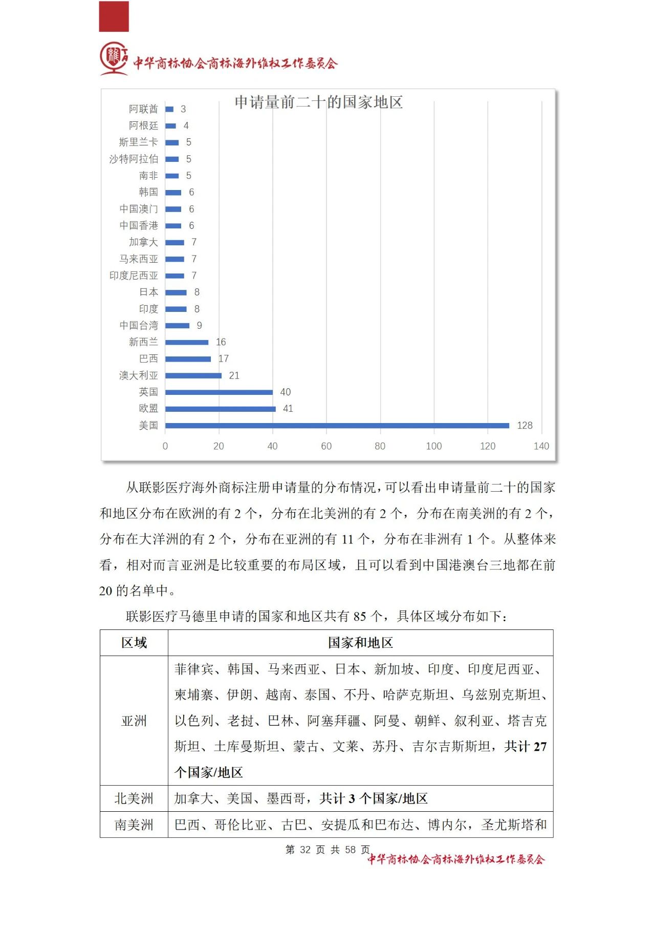 《醫(yī)療器械行業(yè)海外商標保護白皮書》全文發(fā)布！