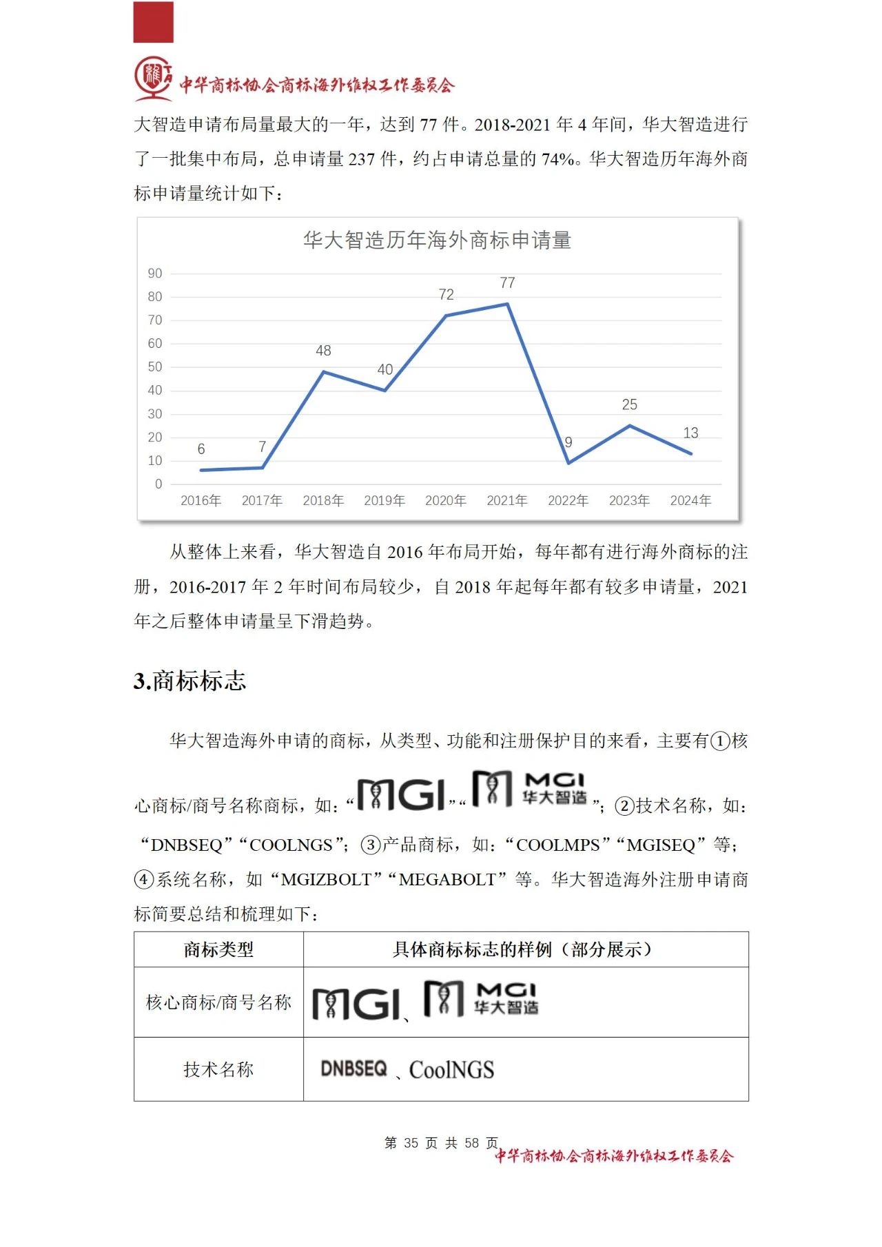 《醫(yī)療器械行業(yè)海外商標(biāo)保護(hù)白皮書》全文發(fā)布！