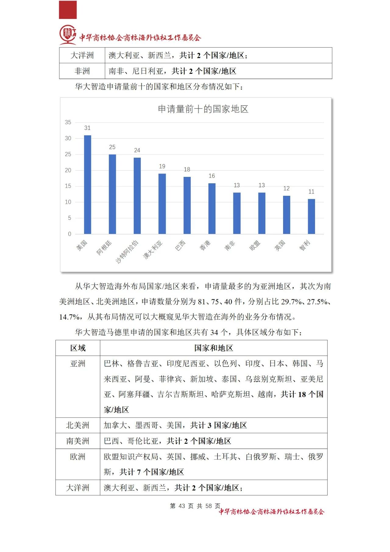 《醫(yī)療器械行業(yè)海外商標保護白皮書》全文發(fā)布！