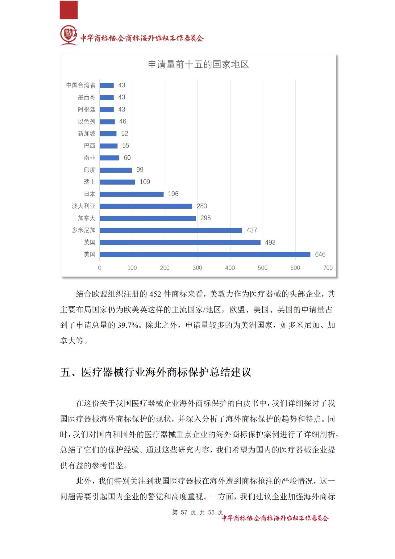 《醫(yī)療器械行業(yè)海外商標保護白皮書》全文發(fā)布！